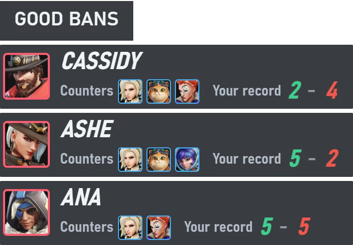 Buenos bloqueos: Cassidy, Ashe y Ana, cada uno con los héroes tuyos a los que contrarresta y tu balance contra él.