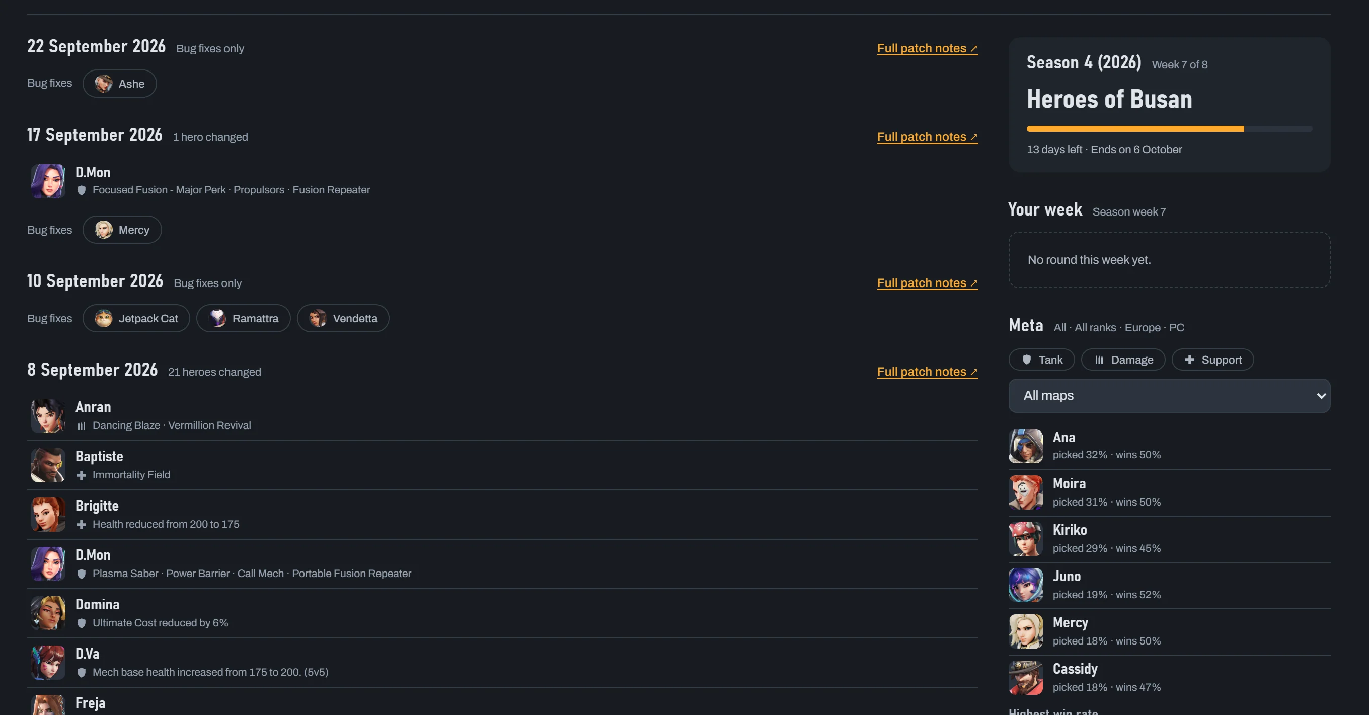 The News tab: patches of 22, 17, 10 and 8 September 2026 with the changed heroes, the season panel for Season 4 in week 7 of 8, and the meta list with pick and win rates.
