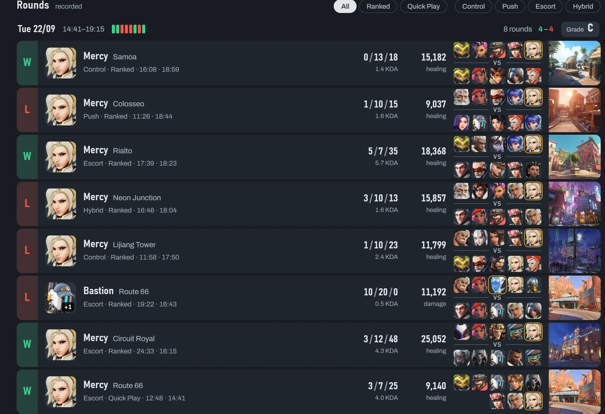 Recorded rounds of one evening, Tuesday 22/09 from 14:41 to 19:15: eight rounds, four won and four lost, grade C, each with hero, map, kills, deaths, assists, healing and both teams' heroes.
